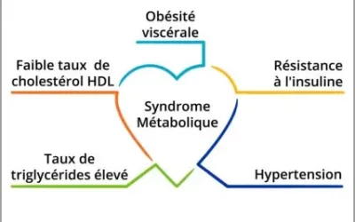 Syndrome métabolique : un risque aussi pour la mémoire